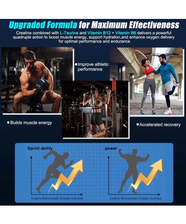 Creatine Monohydrate Gummies 5g for Men & Women,120 Sugar-Free Chews Pre Workout Creatine Supplement with L-Taurine & Vitamins for Muscle Strength, Boost Energy & Endurance-Blueberry Flavor - Buy Online on GoSupps.com