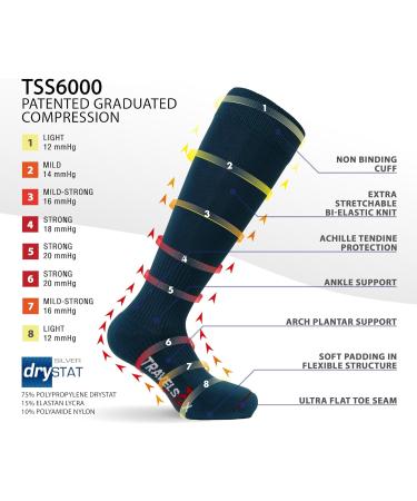 Travelsox Adult Compression Socks - Navy | Ultimate Comfort & Support for Travelers | International Shipping Available - Buy Online on GoSupps.com