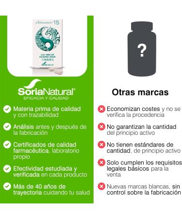 CHINASOR 15 liu wei di is a dietary supplement in traditional tablet form It is particularly suitable for those who are used to tablet form The capacity is 15 liters Ideal for anyone who values h - Buy Online on GoSupps.com