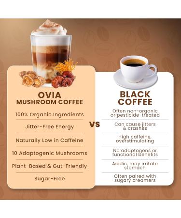 OVIA Natural 10 Mushroom Coffee with 3500mg for Weight Management, Focus & Gut Health - Daily Dose Ten Mushroom Coffee for Clean Energy - Low Caffeine Adaptogenic Instant Coffee with Lion s Mane,Chaga - Buy Online on GoSupps.com