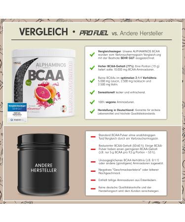 Buy Alphaminos BCAA Powder 2x300g - Test Winner Grapefruit - Vegan Essential Amino Acids - Top Solubility & Delicious Taste - Profuel Original - Buy Online on GoSupps.com