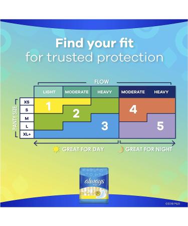 ALWAYS Maxi Size 1 Regular Pads With Wings Unscented 72 Count - Pack of 2 - Buy Online on GoSupps.com