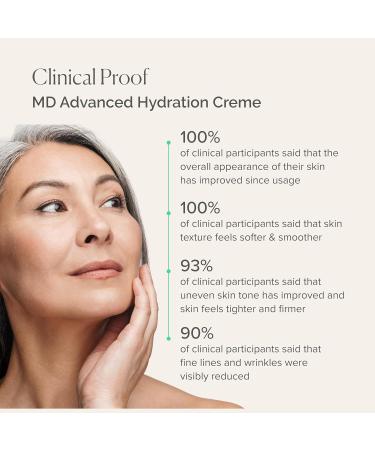 Bundle of MDSolarSciences Daily Perfecting Moisturizer SPF 30 & MD Advanced Hydration Creme | Day & Night Skincare Routine | Science-Based Formulas Protect & Restore | Anti-Aging Skin-Barrier Support - Buy Online on GoSupps.com