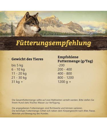 Wolfsblut Black Bird Wet Dog Food - Grain-Free Turkey - 6 x 395g - Premium International Shipping - Buy Online on GoSupps.com