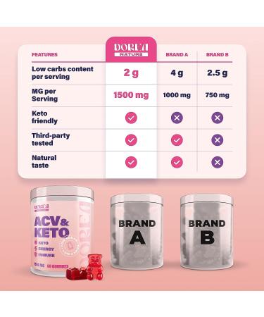 ACV Keto Gummies 1500mg - Natural Apple Cider Vinegar Energy Detox - 60ct Low Carb Low Sugar Gummies for Women & Men - Buy Online on GoSupps.com