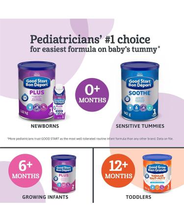 GOOD START PLUS 1 Ready-to-Feed Stage 1 Baby Formula No Mixing Easy to Digest Non-GMO With DHA For Brain & Eye Development With 2'-FL 250 ml (Pack of 16) 16x250ml (Pack of 1) - Buy Online on GoSupps.com
