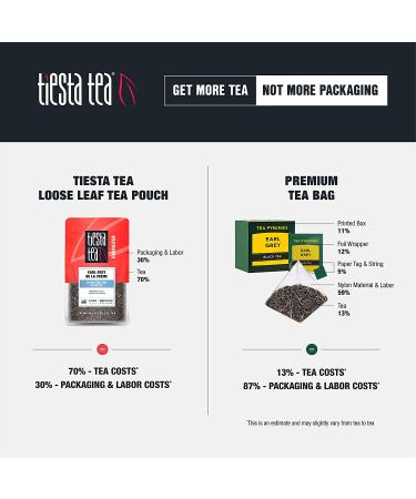 Tiesta Tea Chai Love - Premium Loose Leaf Tea 1.9 oz | Best Chai Flavor - Buy Online on GoSupps.com