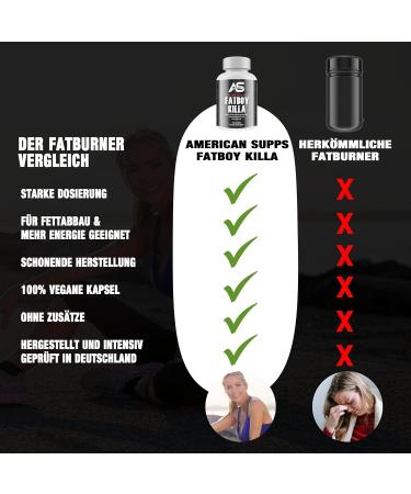American Supps PREMIUM Fatboy Killa - Ultra Strong Fat Burner Capsules for Men & Women 120 Capsules - High-Dose Weight Loss Supplement - Buy Online on GoSupps.com