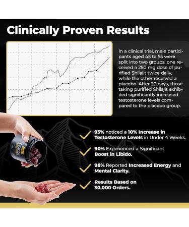 Xara Shilajit Pure Himalayan Shilajit Gummies for Men Gummies 85+ Trace Minerals & Fulvic Acivd No Added ssugar Natural Energy & Vitality Support - Buy Online on GoSupps.com