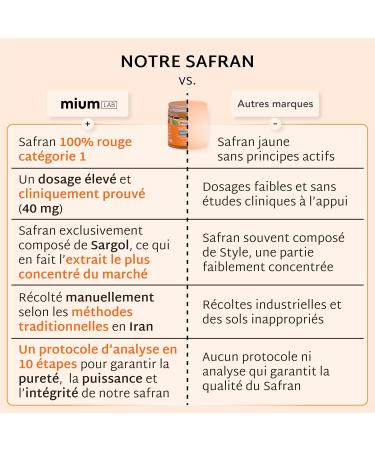 Mium Lab - Saffron & Vit B6 Gummies - Children (ADHD) & Adults - Anti-stress improves mood and mental well-being - Highly dosed (40mg) - 63 Day Cure - Sugar-free gummies - Made in France - Buy Online on GoSupps.com