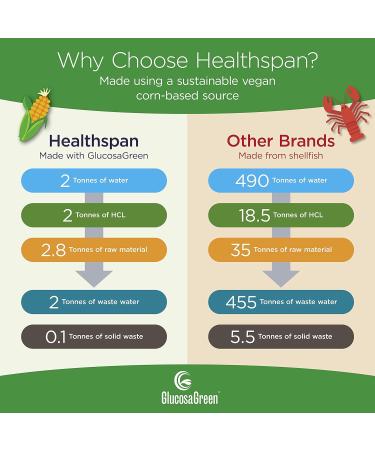 Healthspan Joint Synergex | 28 Day Supply | Optiflex Glucosamine, Chondroitin & Omega 3 | Supports Joint Health with OptiMSM, Bromelain & Molybdenum - Buy Online on GoSupps.com