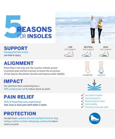 PowerStep ProTech Control Wide Orthotic Inserts - Medical Grade Support for Plantar Fasciitis & Heel Pain - Men's Size 14-15 - White/Black/Blue - Buy Online on GoSupps.com