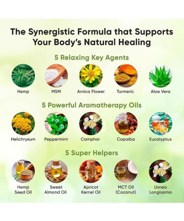 Zenrenu Organic Hemp Cream with MSM, Turmeric, Arnica - Premium Hemp Oil, Made in USA - Buy Online on GoSupps.com