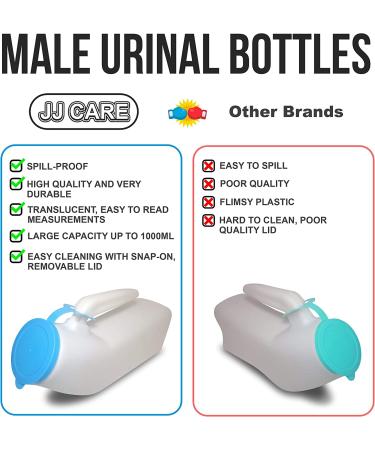JJ CARE Men's Portable Urinal - Spill-Proof Urine Bottle for Travel - Buy Online on GoSupps.com