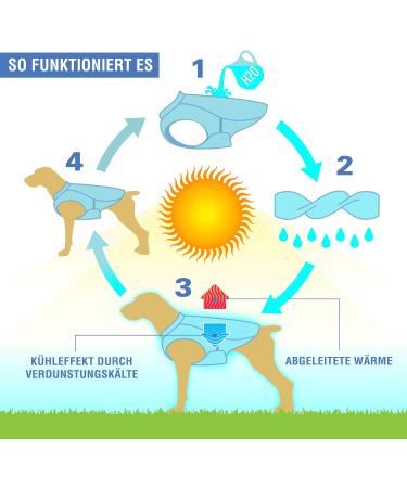 Kurgo Cooling Vest for Dogs - XL Ice Blue Cools Neck & Chest Reflective Material for High Temperatures | Shop Internationally - Buy Online on GoSupps.com