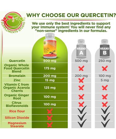 Quercetin 500mg with Bromelain, Zinc, Vitamin C - Immune Support Supplement with Organic Wholefoods Blend - 3 Month Supply 180ct - Buy Online on GoSupps.com