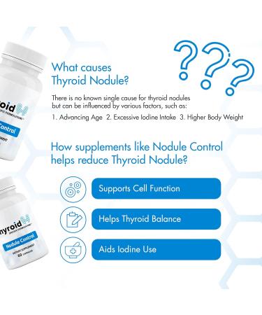 Nodule Control - Doctor Formulated Natural Thyroid Nodule Control Supports The Body to Help Reduce Thyroid Nodules -w/Spirulina Boswellia Turmeric Inositol Selenium Prunella - Buy Online on GoSupps.com