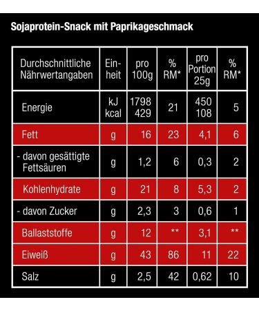Buy Layenberger High Protein Chips Paprika - 43.1% Protein Low Sugar Not Fried (4 Pack 75g) - Ideal Healthy Snack for Fitness - Buy Online on GoSupps.com
