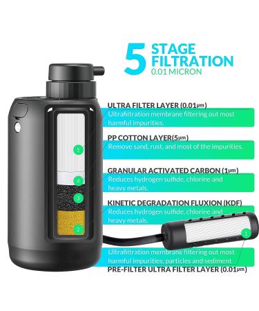 Portable 0.01 Micron 5-Stage Water Filter with Emergency Lighting for Camping - Buy Online on GoSupps.com