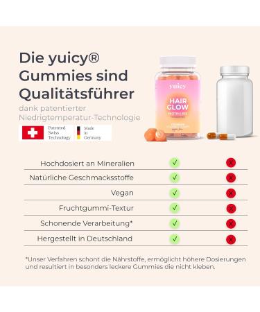 Yuicy Biotin Hair Gummy Bears - 60 Sugar-Free Gummies for Hair Growth Skin & Nails - 10mg High-Dose Biotin - Delicious Hair Vitamins - Buy Online on GoSupps.com