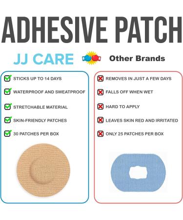 JJ CARE Libre Sensor Covers (Pack of 30) - Waterproof Adhesive Patches for Freestyle & Other Glucose Monitors - 16 Count - Buy Online on GoSupps.com