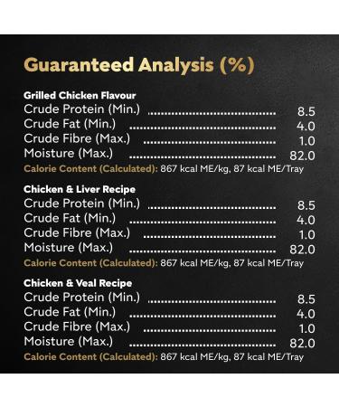 CESAR Classic Loaf in Sauce Adult Wet Dog Food Chicken Lovers Variety Pack 8 Grilled Chicken Flavour 8 Chicken & Liver Recipe 8 Chicken & Veal Recipe 24x100g Trays Dog Food Chicken Lovers Variety Pack 100 g (Pack of 24) - Buy Online on GoSupps.com