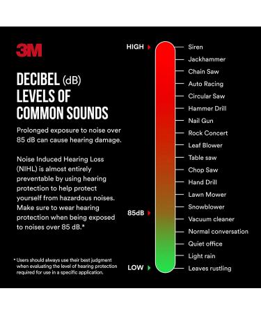 3M Corded Reusable Earplug 3-Pair Set with Case - Noise Reduction Ear Protection, 90716-80025T - Buy Online on GoSupps.com