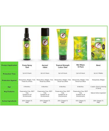 THEYE Mosquito Repellent Bracelet - Deet Free - 100% Natural - Up to 2 Weeks Protection - Adjustable Wristband [White] - Buy Online on GoSupps.com