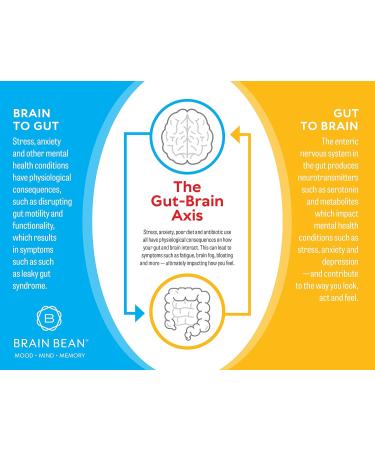 Brain Basics Ultra Pure IgG Supplement - Dairy-Free Supplement IgG-Immunolin Powder Blended Vitamin & Mineral Supplements 150g 60 Servings - Buy Online on GoSupps.com