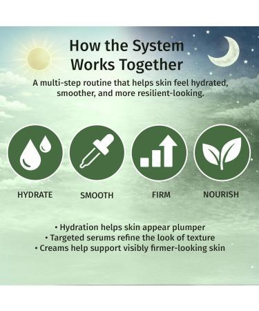 Reviva Labs Skin Firming Regimen Firming Appearance & Deep Hydration for Smoother-looking Skin After Weight Changes - For Neck Face & Body - 5-Piece Bundle - Buy Online on GoSupps.com