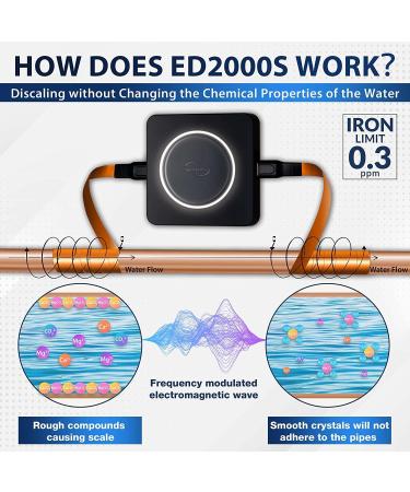 iSpring ED2000S Electronic Water Descaler | Salt-Free Whole House Hard Water Conditioner | Prevent Rust & Scale Build-up | LED Light Design | Magnet | Black - Buy Online on GoSupps.com