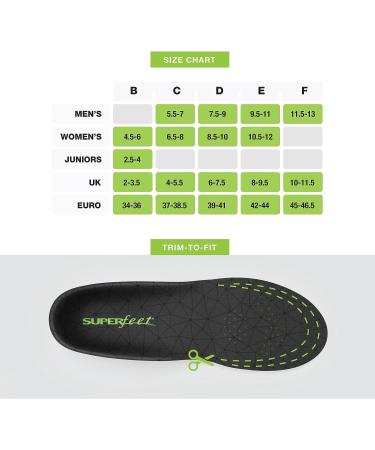 Superfeet FLEXmax Emerald Insoles - Men 9.5-11 / Women 10.5-12 - Buy Online on GoSupps.com