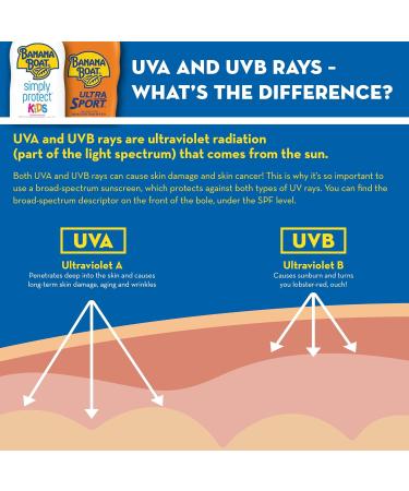 Banana Boat Sport Ultra SPF 30 Sunscreen Lotion 1oz 24ct | Oxybenzone Free Mini Sunscreen SPF 30 - Pack of 24 - Buy Online on GoSupps.com