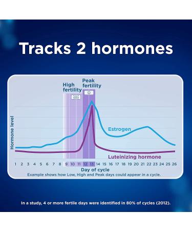 Clearblue Connected Ovulation Test System with Bluetooth Connectivity and Advanced Digital Results - 25 Tests - Buy Online on GoSupps.com
