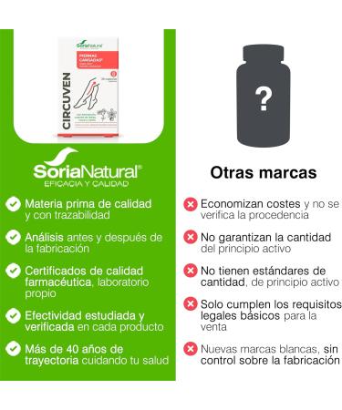 CIRCUV N 19C 30 capsules SORIA NATURAL - Buy Online on GoSupps.com