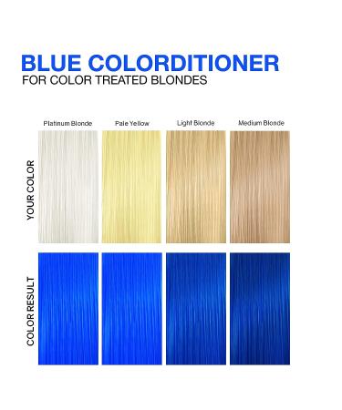 Celeb Luxury Intense Color Depositing Conditioner + BondFix Rebuilder - Vegan & Sustainably Sourced Plant-Based Formula | Semi-Permanent Blue Colorconditioner - Buy Online on GoSupps.com