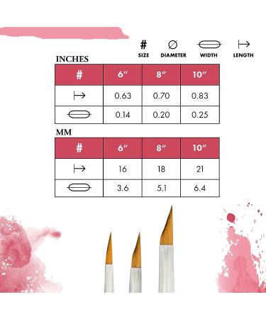 Princeton Velvetouch 3950 Paint Brush - Petal 10 for Acrylic, Oil, and Watercolor - Buy Online on GoSupps.com