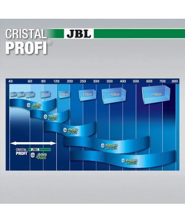 JBL CristalProfi e402 Greenline External Filter for 40-120 Liters - Best Aquarium Filtration Solution - Buy Online on GoSupps.com