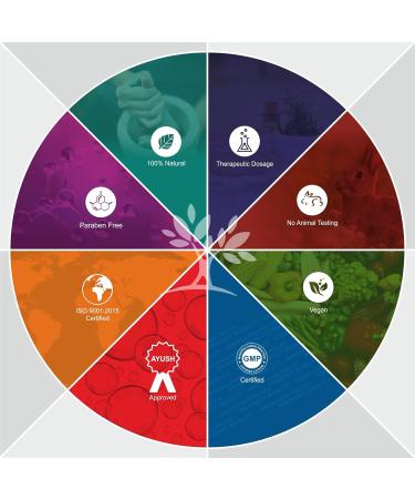 Herb Essential Organic Bhringraj Powder for Hair Care 3.52 Oz (0.22 lbs) Pure Eclipta Alba Leaf Extract Raw Natural Ayurvedic Herbal Powder for Hair No Added Preservatives Non-GMO - Buy Online on GoSupps.com