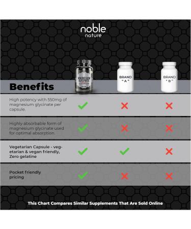 High Absorption Magnesium Glycinate 550mg - 120 Veg Capsules - 4 Months Supply - Buy Online on GoSupps.com