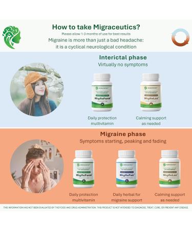 MigReForm Doctor Formulated Nutritional Supplement and Migraine Wellness Support - Natural Migraine Health Formula with Magnesium Vitamin B2 & CoQ10-60 Capsules for Women & Men - Buy Online on GoSupps.com