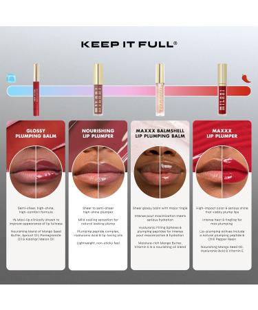 Milani Lip Plumper Keep it Full Glossy Plumping Balm Peptides for increased Lip Hydration & Volume - 110 Ballet - Buy Online on GoSupps.com