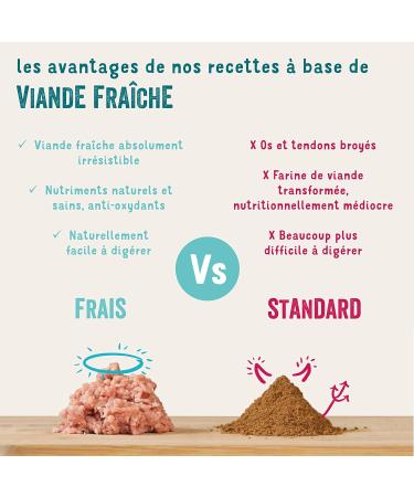 Edgard & Cooper Dog Food (Turkey & Chicken 400g x 6) Grain Free Fresh Meat and Quality Protein Real Ingredients for Dogs  - Buy Online on GoSupps.com