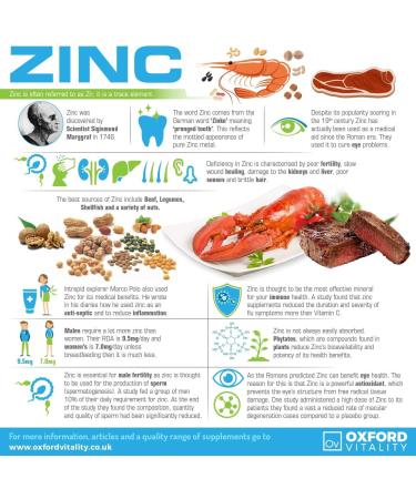 Zinc Picolinate Tablets for Skin, Hair, Nails, Bones, and Vision Health - Oxford Vitality 500 - Buy Online on GoSupps.com