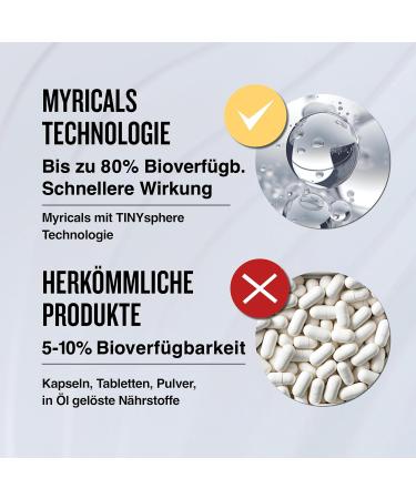 Myricals Vitamin B12 Complex Premium Spray - 5-Fold Patented Technology for Energy Immune Support & Nerve Health - 7 Month Supply Made in Germany - Buy Online on GoSupps.com