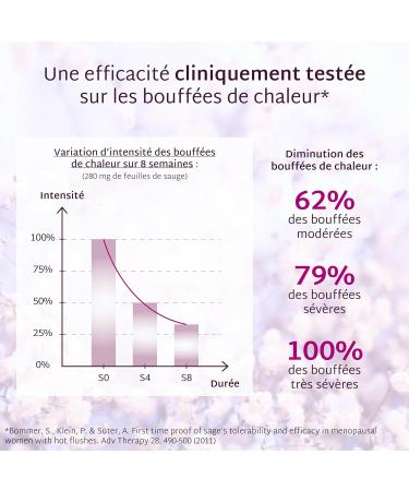 Mium Lab - Menopause Hormone Free 21 Day Cure | Hot Flashes Night Sweats Mood Stress | Plants (Chattar Sage Kudzu) & Vitamins | 42 Sugar-Free Gummies | Made in France - Buy Online on GoSupps.com