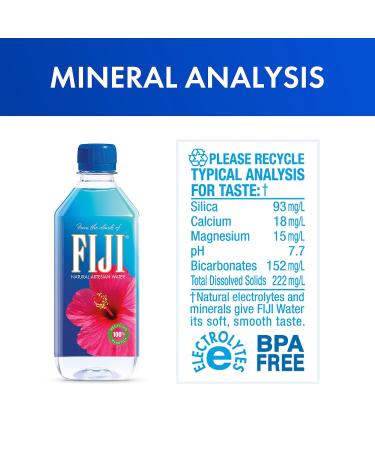 Fiji Natural Artesian Water - 500ml & 1L (Pack of 3) | Premium International Shipping - Buy Online on GoSupps.com