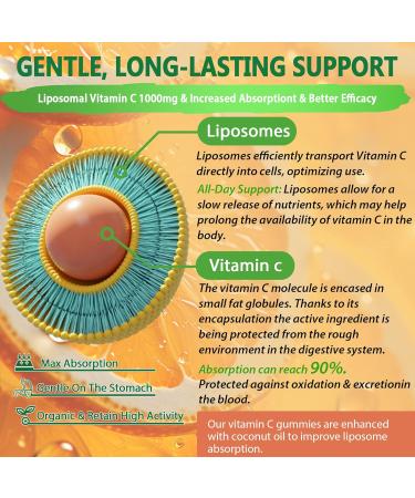 NEVISS 1Pack Liposomal Vitamin C 1000mg Gummies + 1Pack Lutein Zeaxanthin Supplements Gummies - Buy Online on GoSupps.com