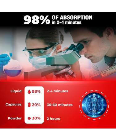 DEDICAD 10in1 Berberine HCl Drops - Liposomal Berberine Liquid - Activator Berberine with Ceylon Cinnamon, Bitter Melon, and 7 More - 60ml - Buy Online on GoSupps.com