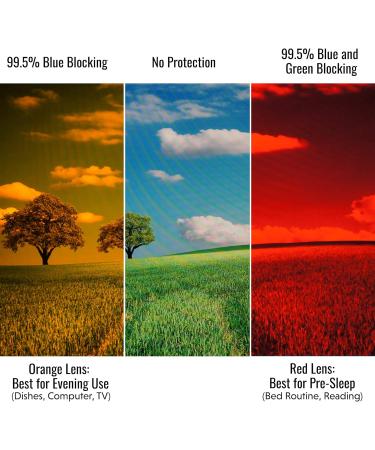 Blue Blocking Glasses for Sleep - 99.9% Blue & Green Light Block - PaleoTech Dark Therapy Lens to Fall Asleep Faster Optimize Hormones Alleviate Headaches International Shipping Available - Buy Online on GoSupps.com